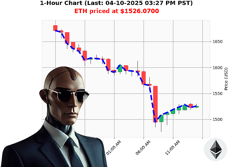 Auctron Chart
