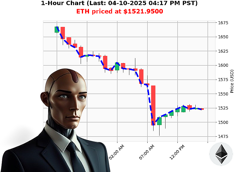 Auctron Chart