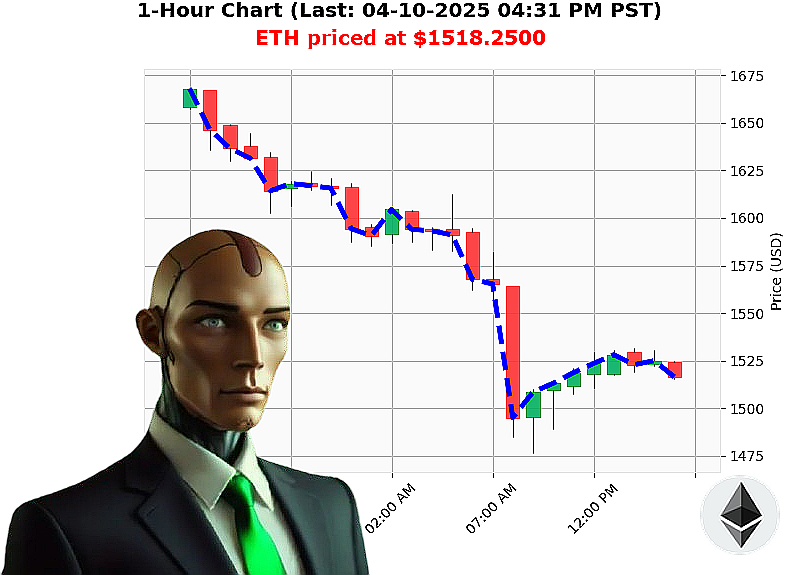 Auctron Chart