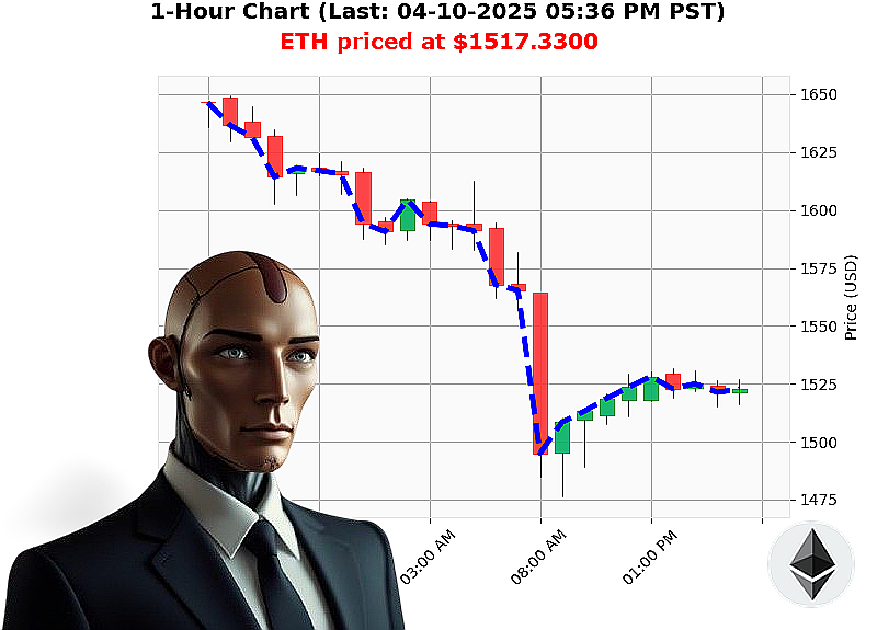 Auctron Chart