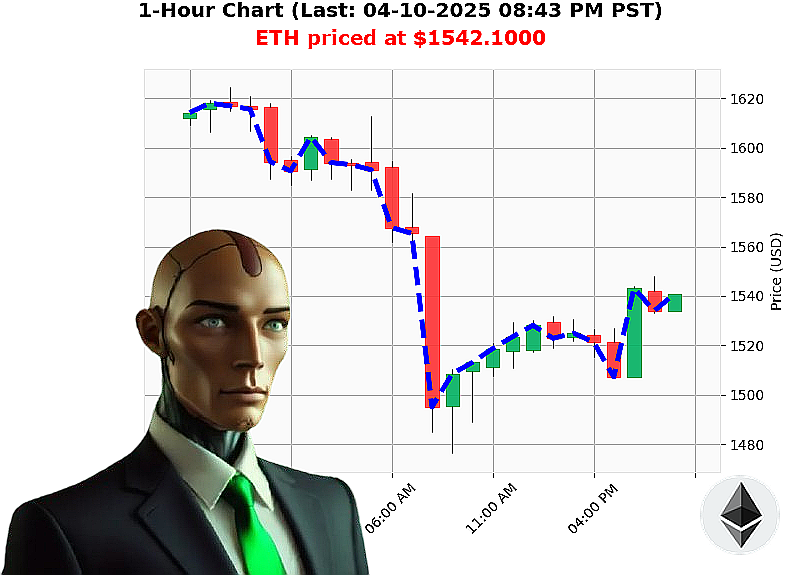 Auctron Chart