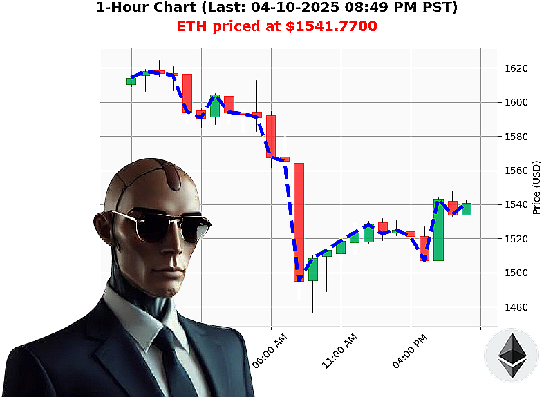 Auctron Chart