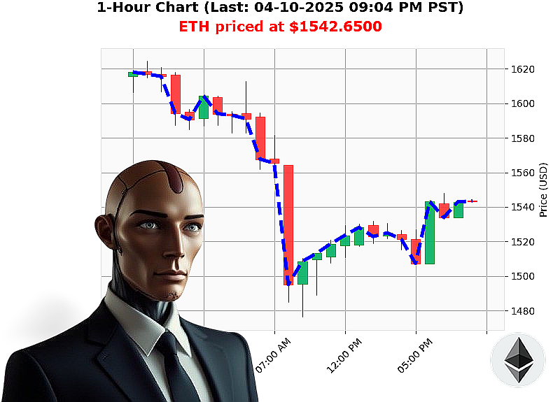 Auctron Chart