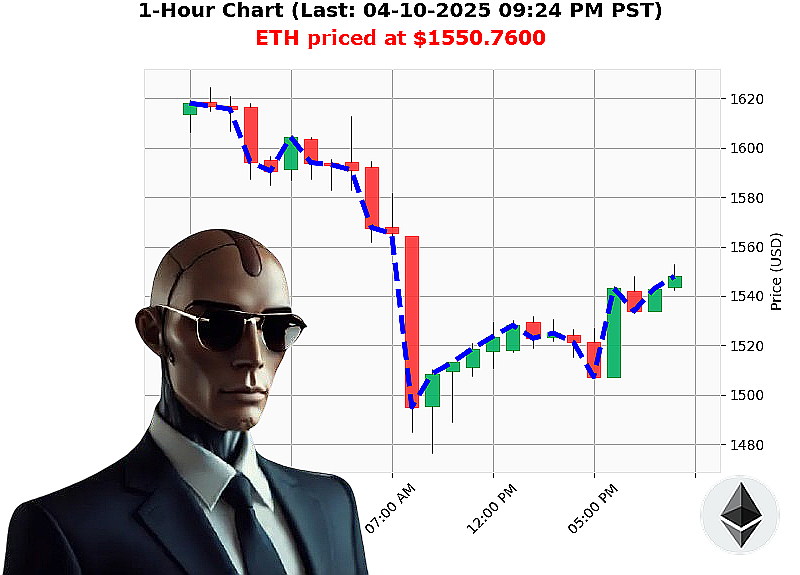 Auctron Chart