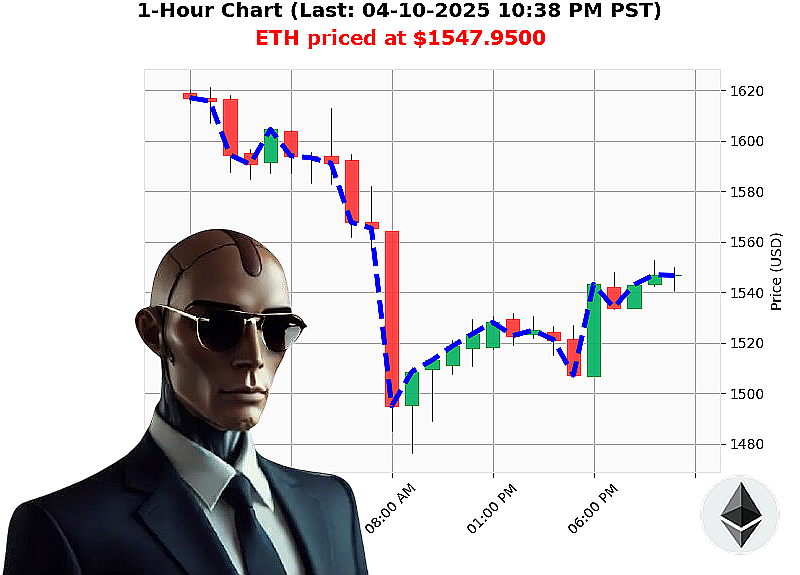 Auctron Chart