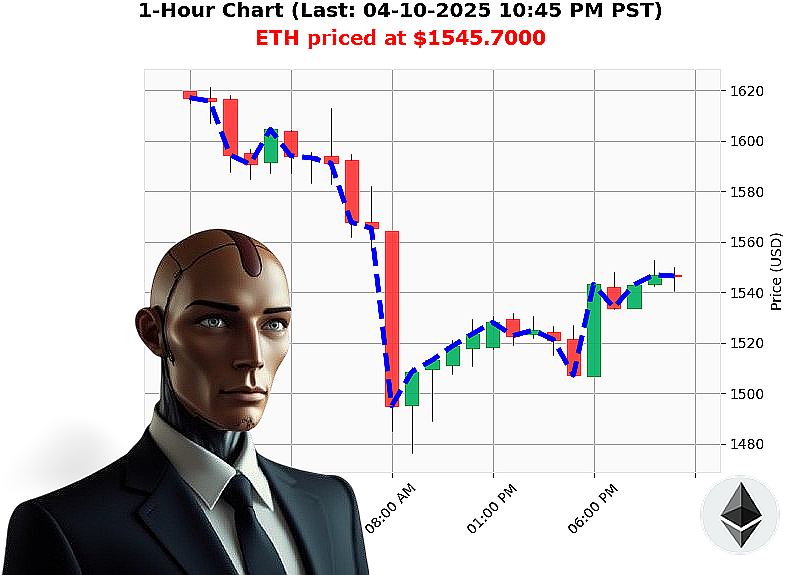 Auctron Chart