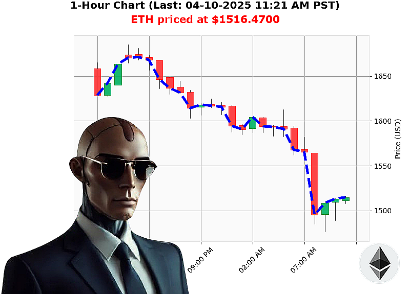 Auctron Chart