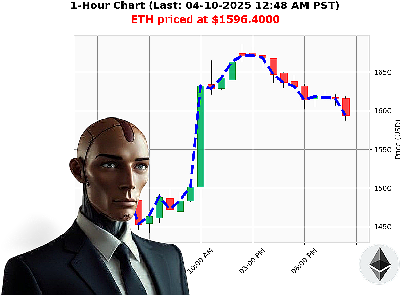 Auctron Chart