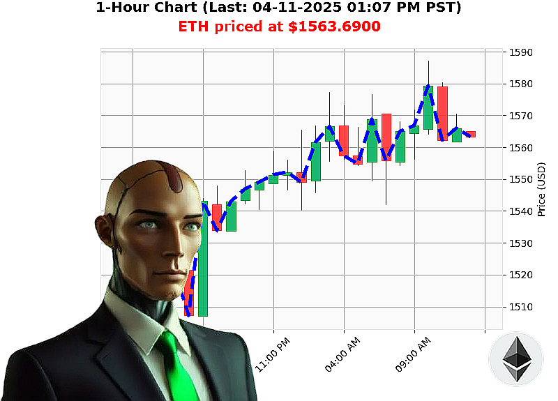 Auctron Chart