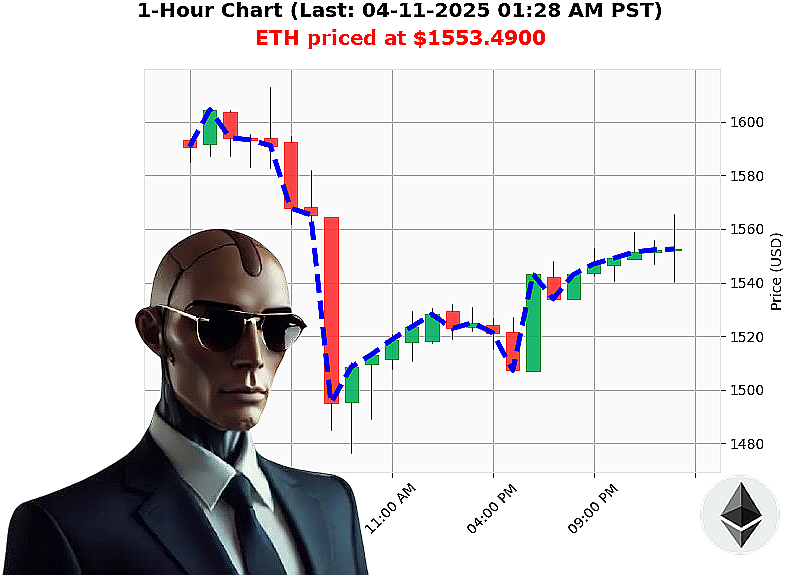 Auctron Chart