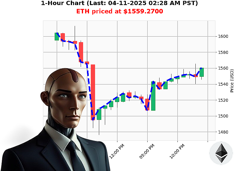 Auctron Chart