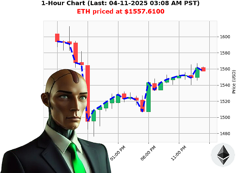 Auctron Chart