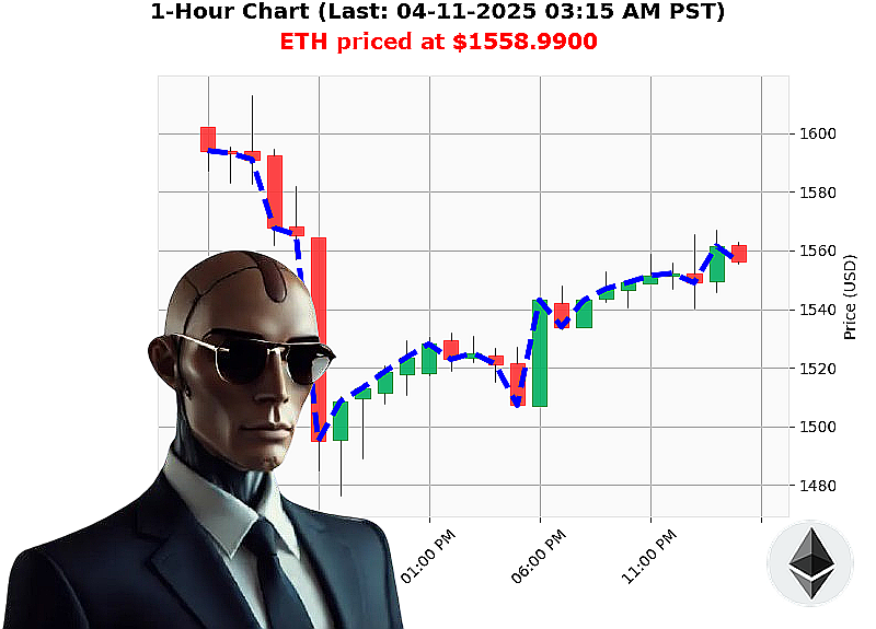 Auctron Chart