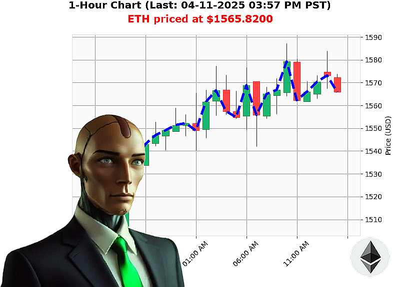 Auctron Chart