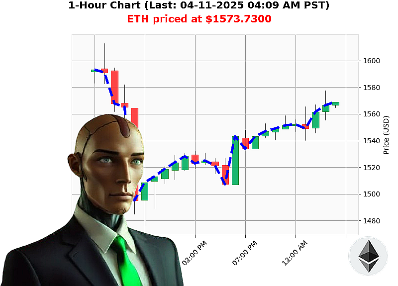 Auctron Chart