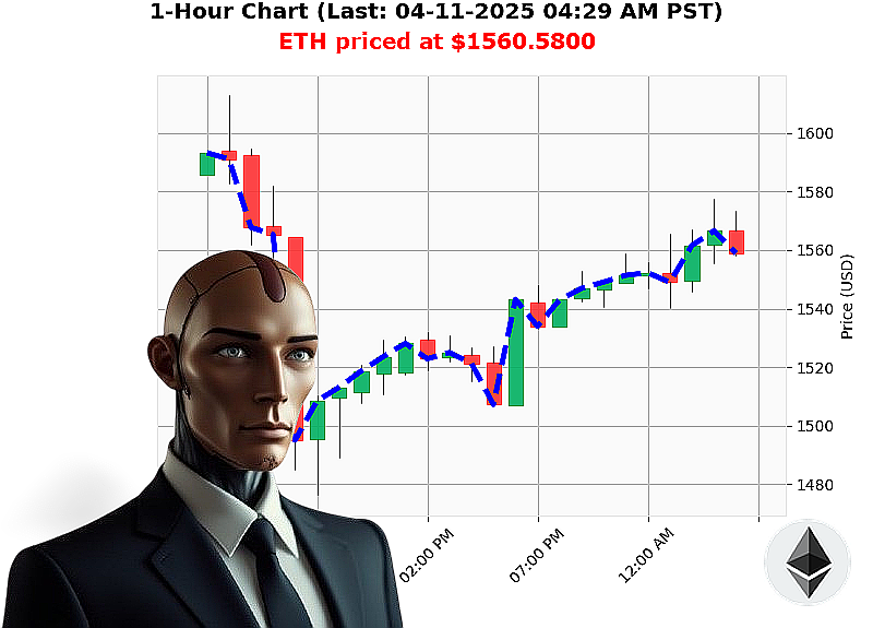 Auctron Chart