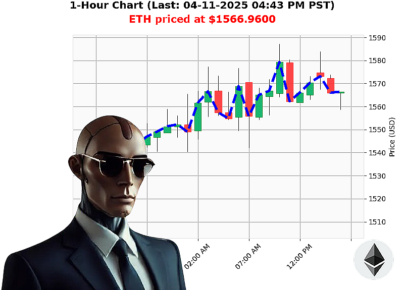 Auctron Chart
