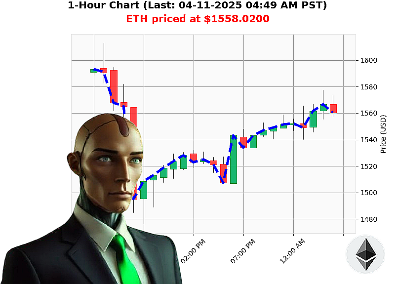 Auctron Chart