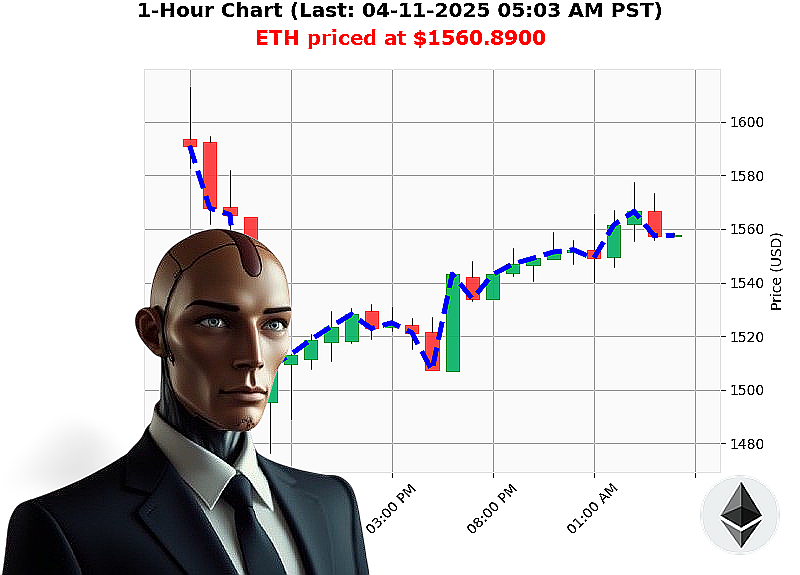 Auctron Chart