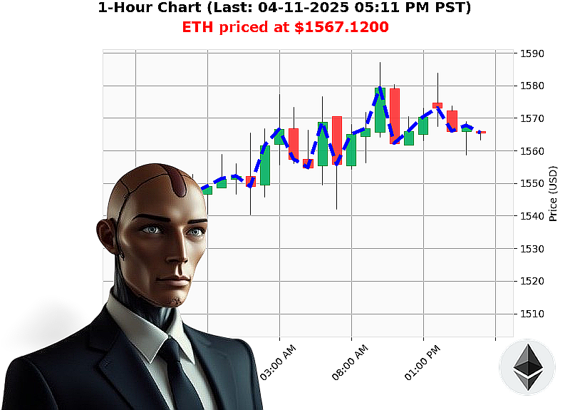 Auctron Chart