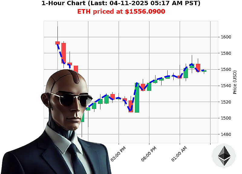Auctron Chart