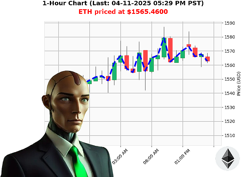 Auctron Chart