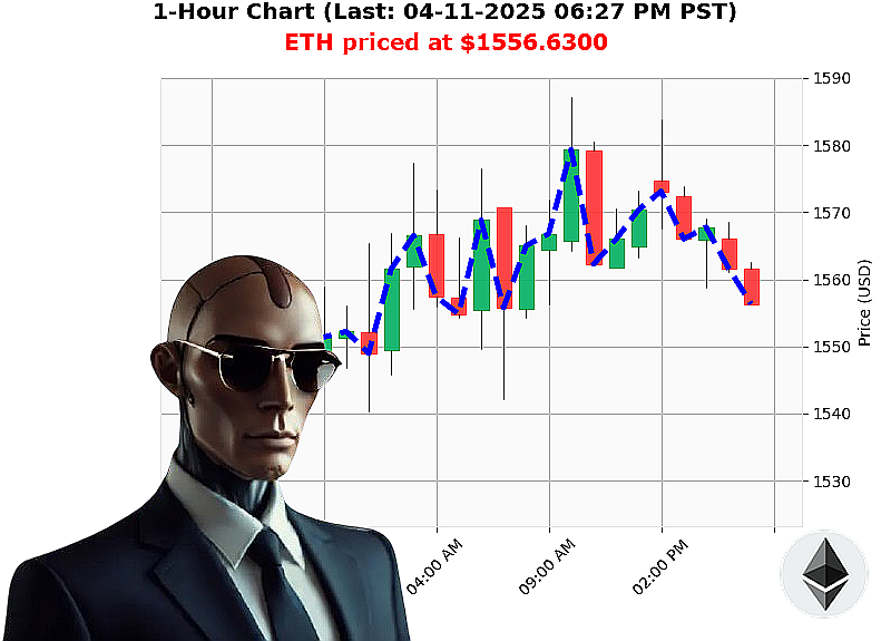 Auctron Chart