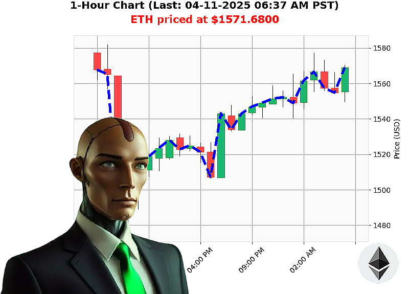 Auctron Chart