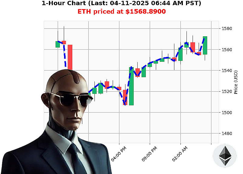 Auctron Chart