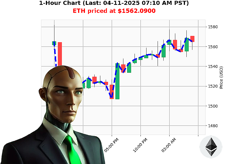 Auctron Chart
