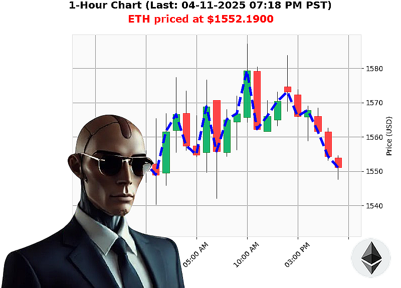 Auctron Chart