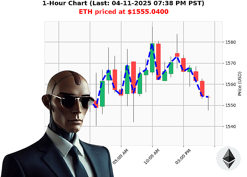 Auctron Chart