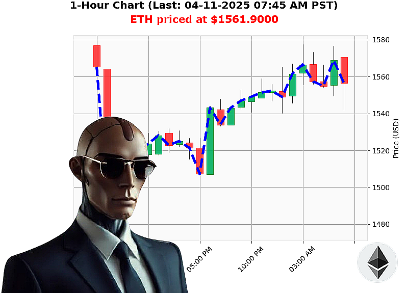 Auctron Chart