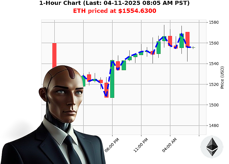 Auctron Chart