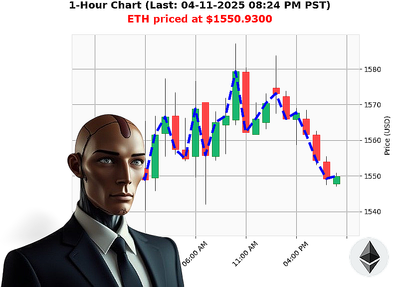 Auctron Chart