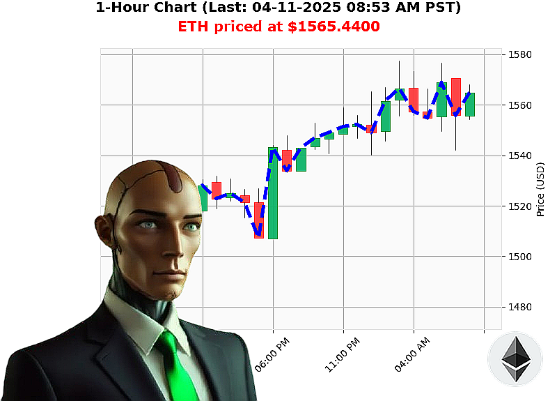 Auctron Chart