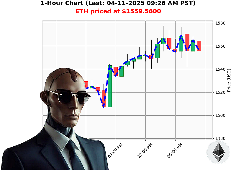 Auctron Chart
