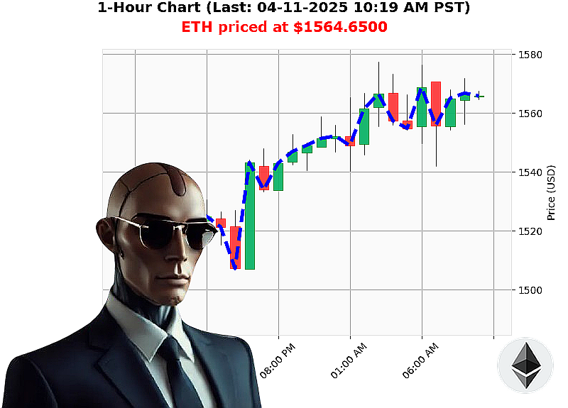 Auctron Chart