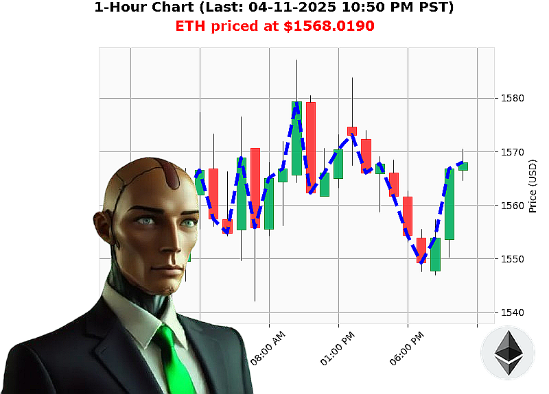 Auctron Chart