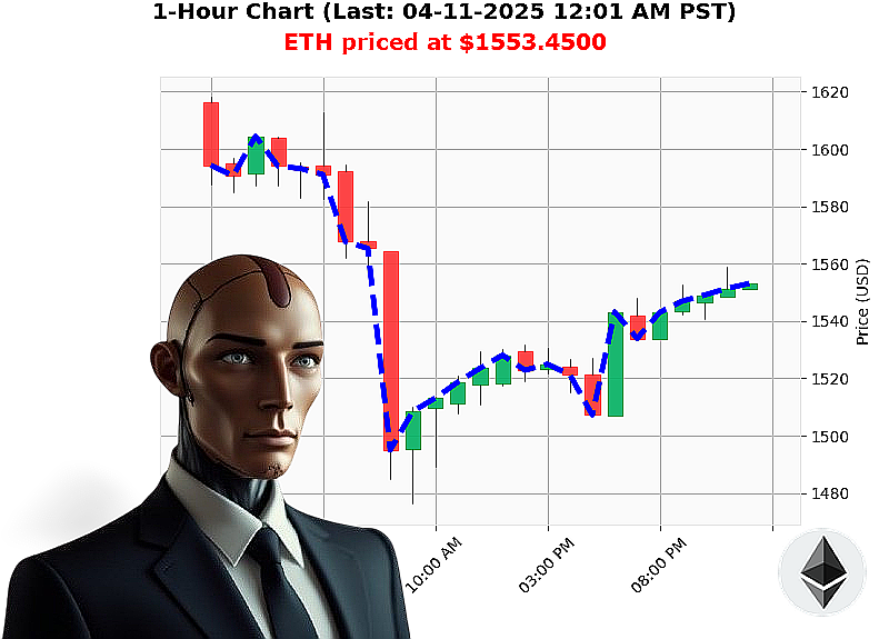 Auctron Chart