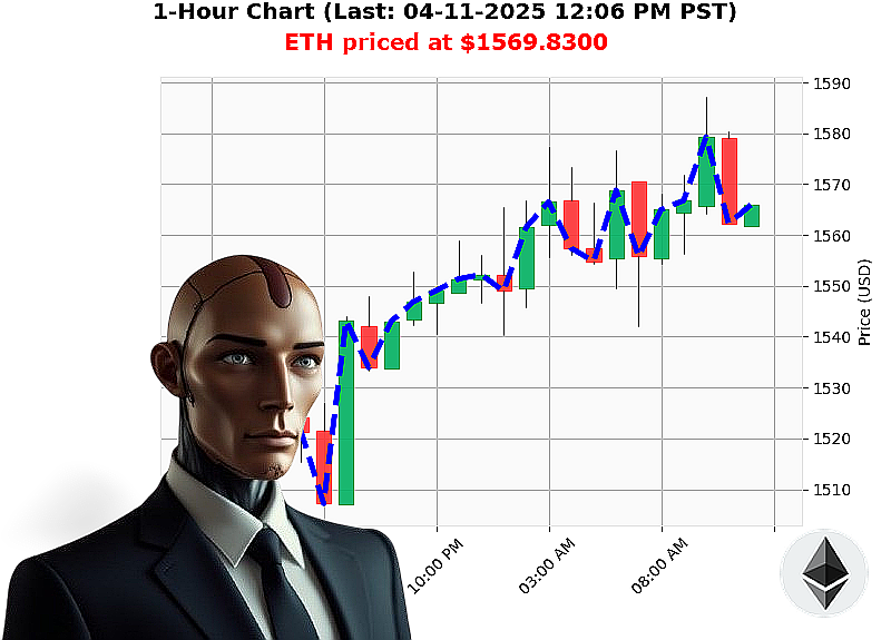 Auctron Chart