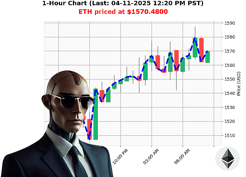 Auctron Chart