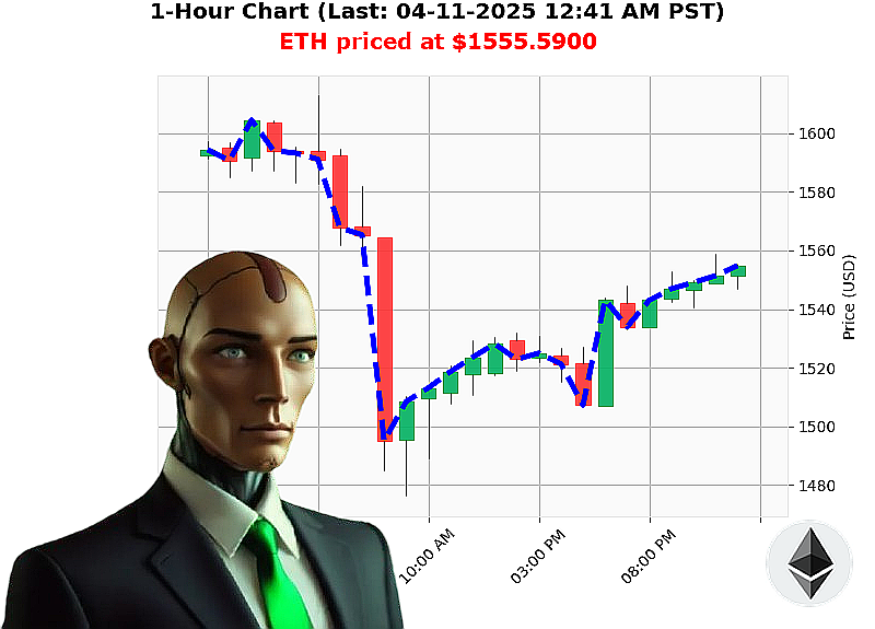 Auctron Chart