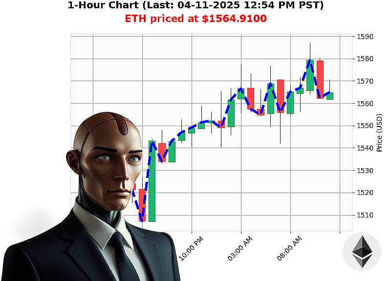 Auctron Chart