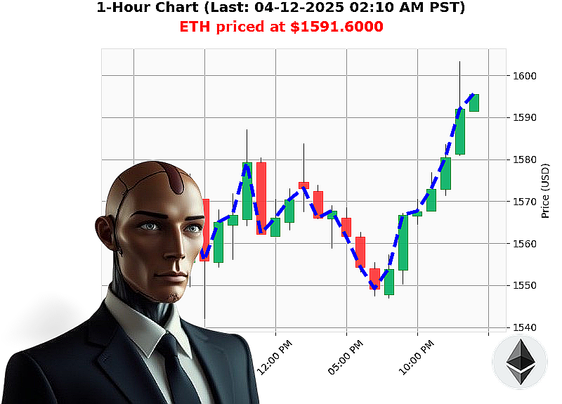 Auctron Chart
