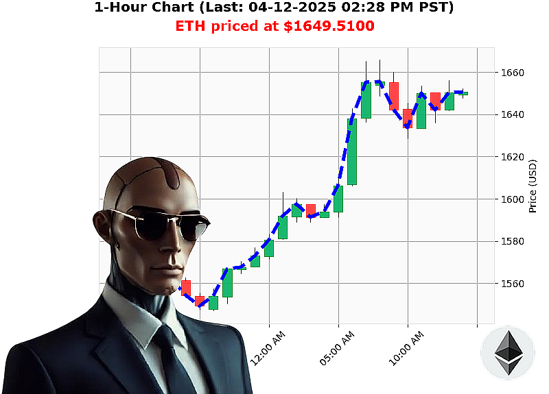 Auctron Chart