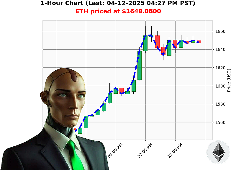 Auctron Chart