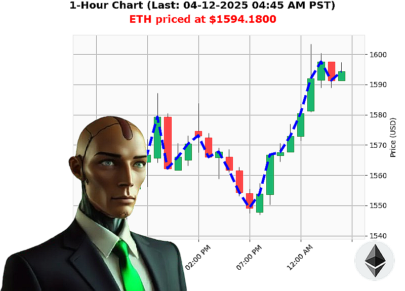 Auctron Chart