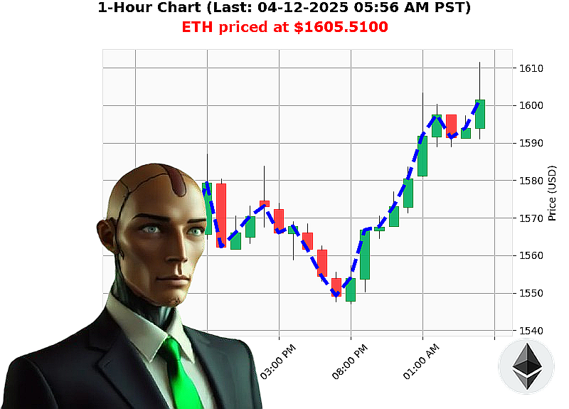 Auctron Chart