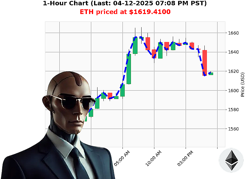 Auctron Chart